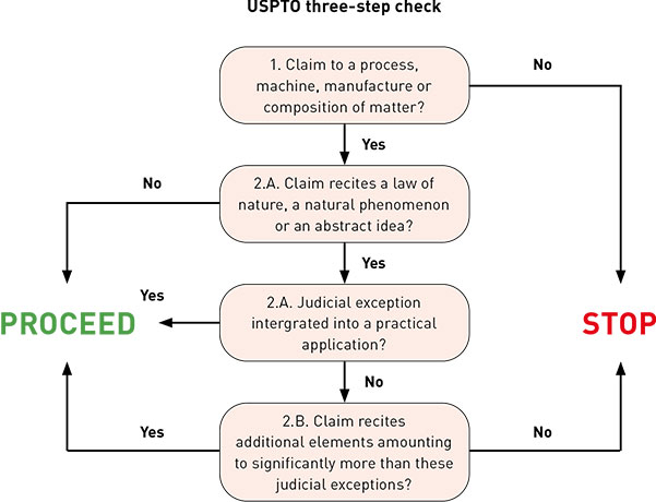 uspto